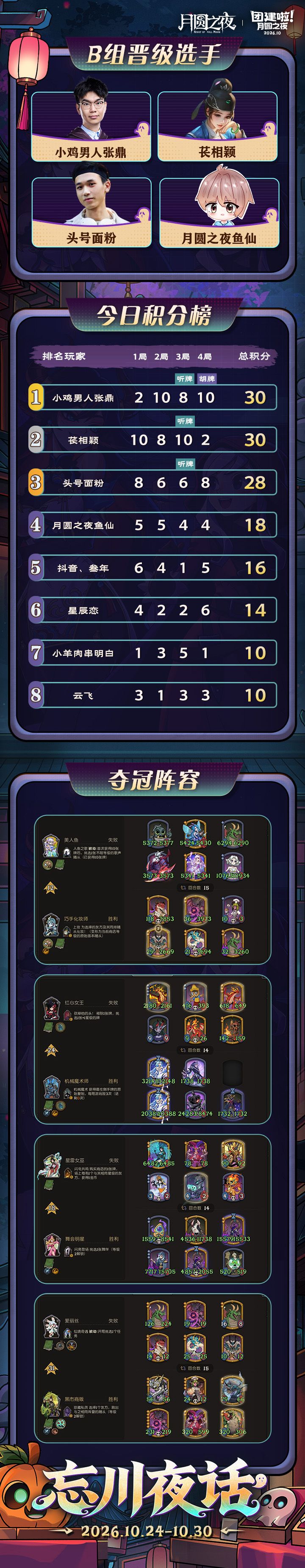 忘川夜话|主播团建赛 B 组战报截图
