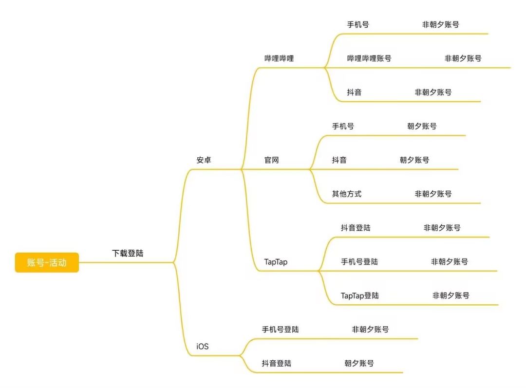 tap成伪官服了 1