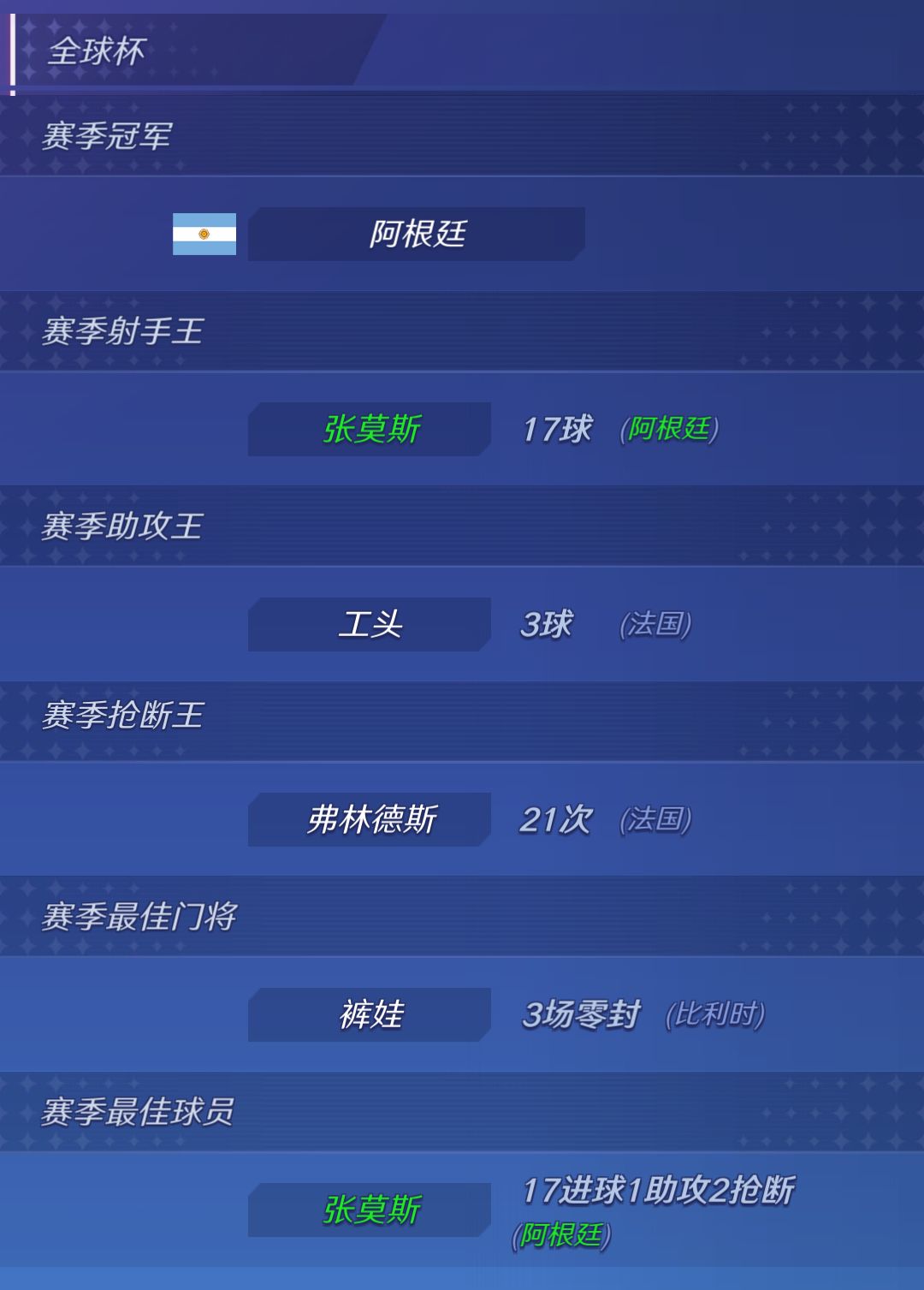 单届全球杯17球截图