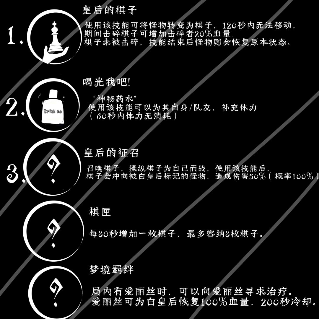 自制新员工投稿“白皇后” 2