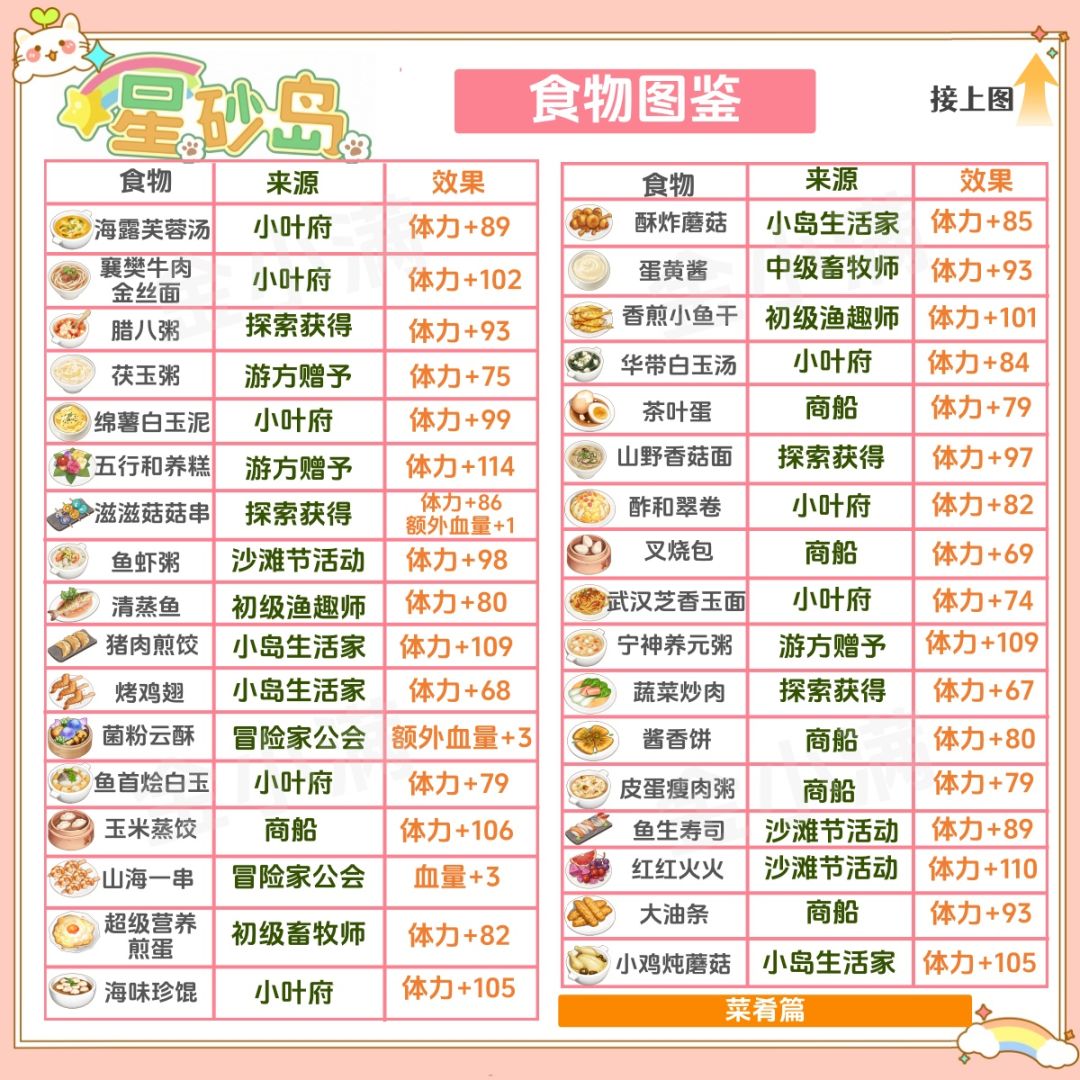 星砂岛食物图鉴,大家按需查看❤️ 2