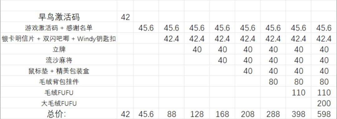 艾希续众筹破2500万,周边销量占大头! 3