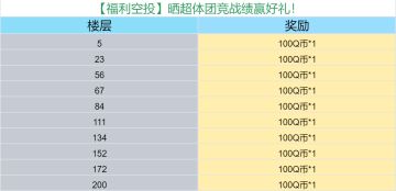 【福利空投】晒超体团竞战绩赢好礼！