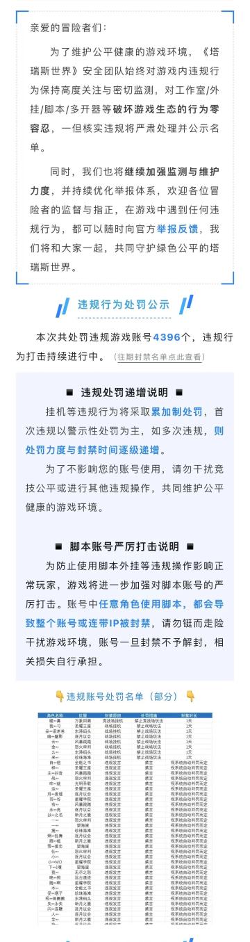 《塔瑞斯世界》违规行为处罚公示（7月27日）