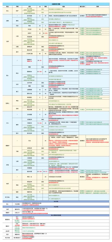 对于下版本175和200专精的提升建议