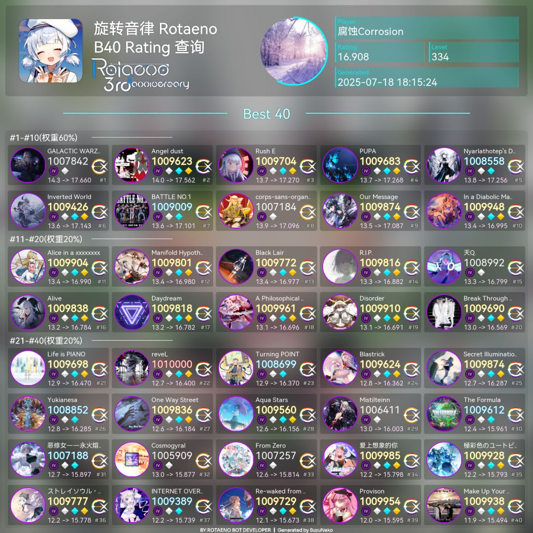 音律值16.9 2