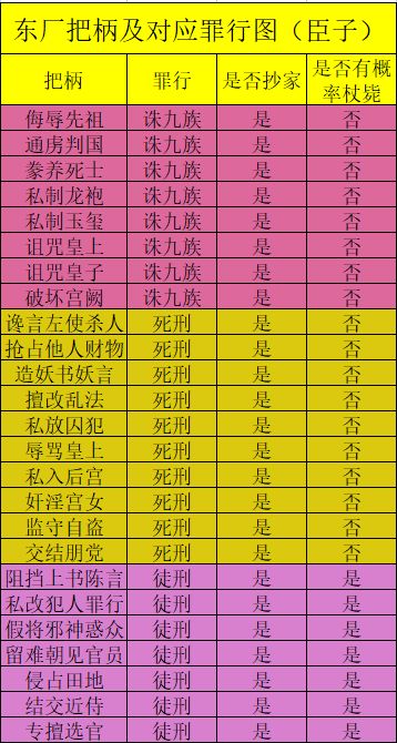 东厂把柄 1