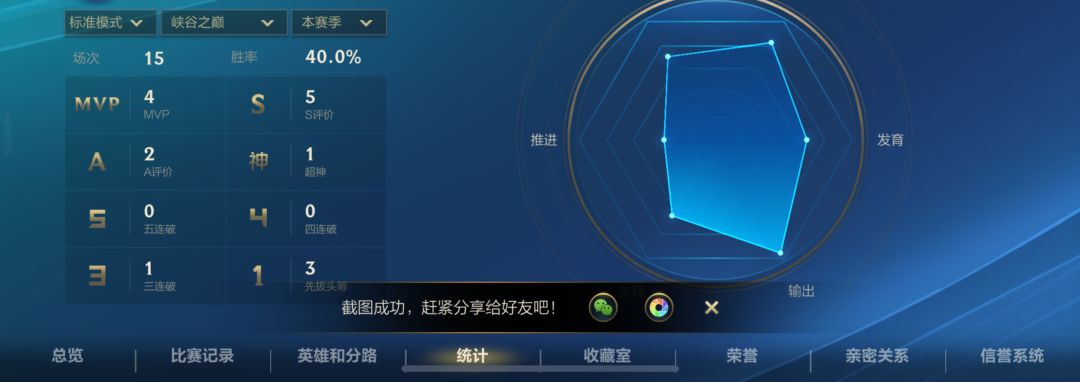 论峡谷之巅的含金量，打五把赢一把哈哈哈 2