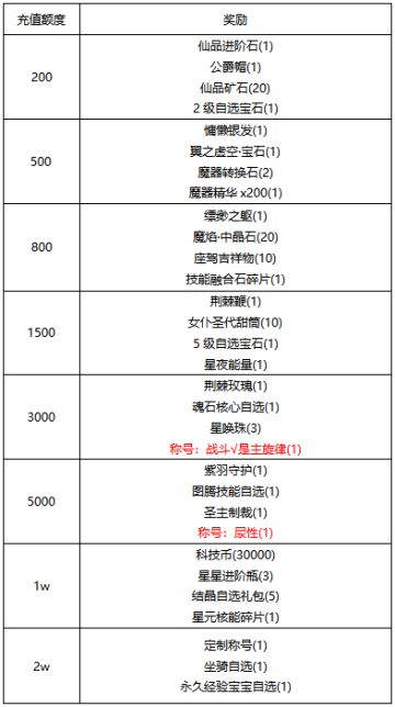 【线下活动】大雪为幕，幻梦为衣
