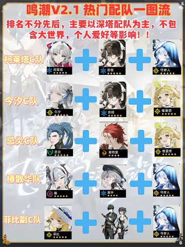鸣潮V2.1|深塔热门配队推荐和菲比队伍讲解