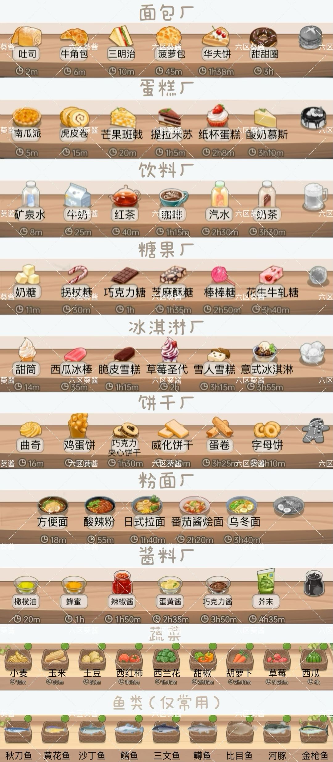 材料一览表截图