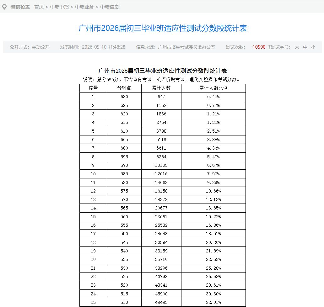 一模怎么这么难👽👽👽👽👽👽 2
