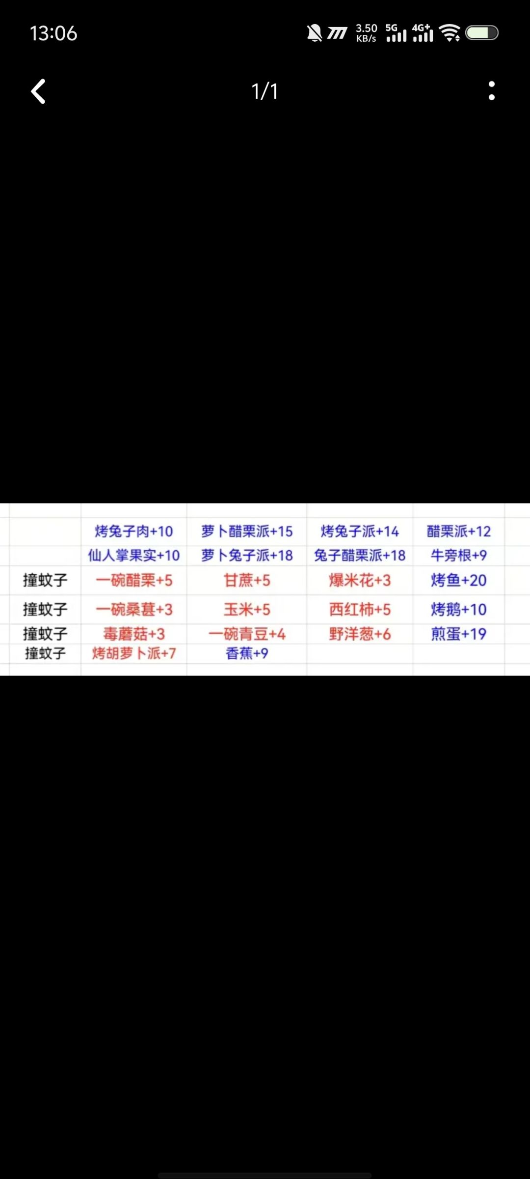 这里面的牛旁根是什么。有图吗 1