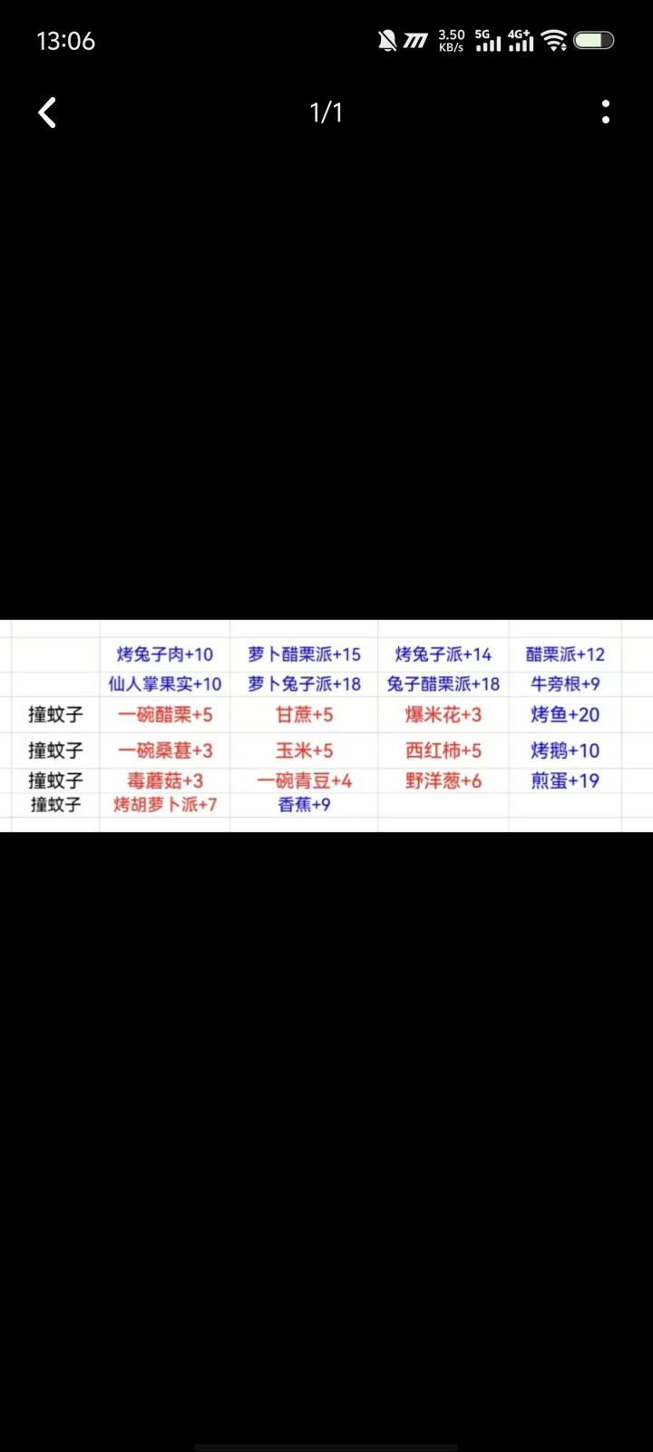 这里面的牛旁根是什么。有图吗截图