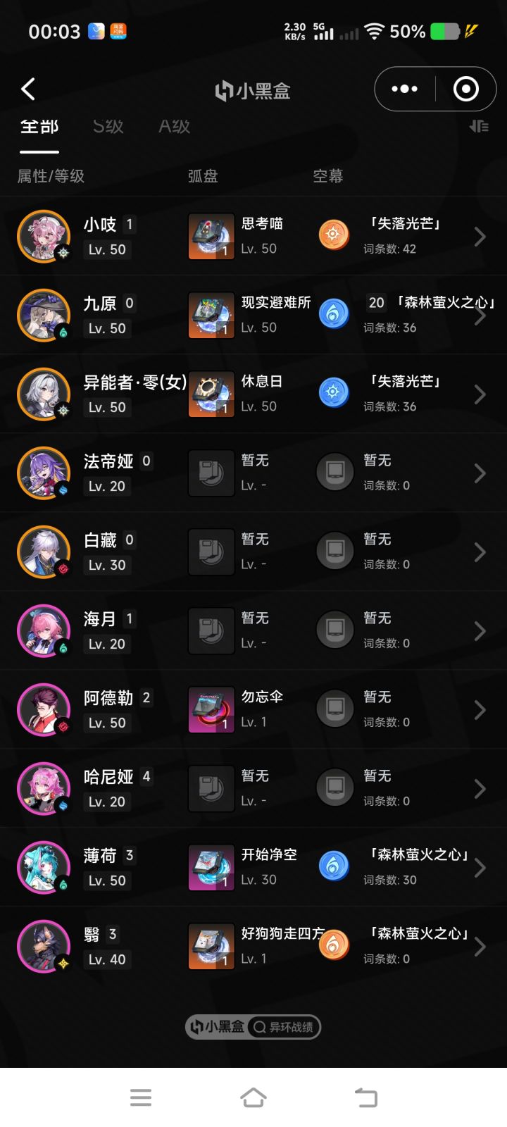 各位大佬帮忙分析一下box截图