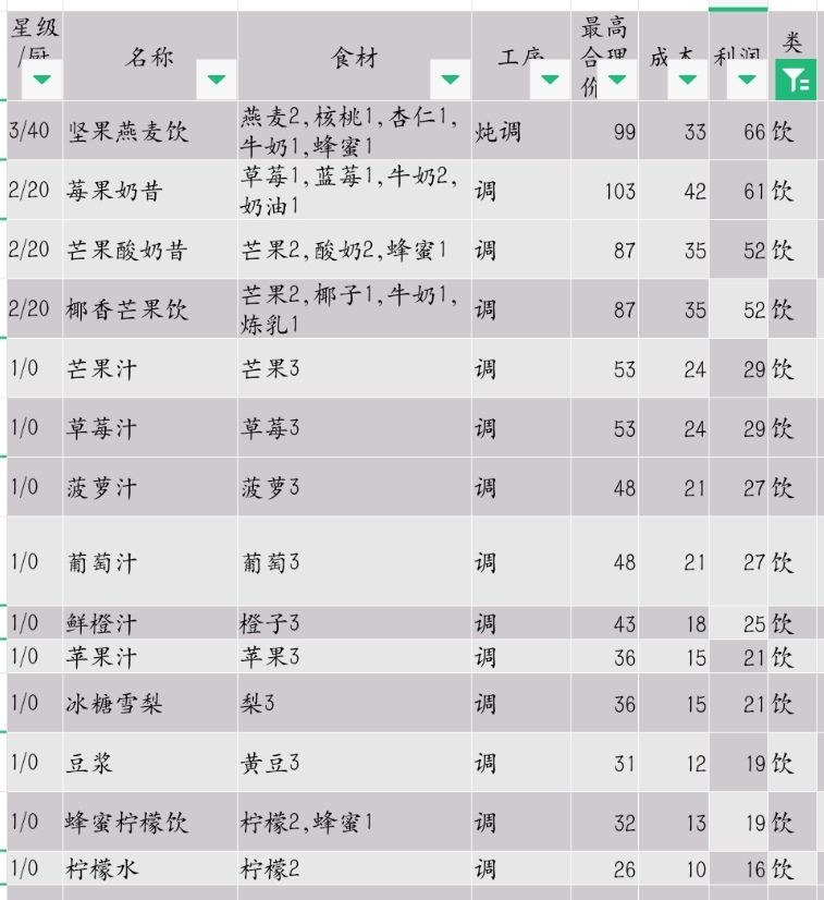 菜谱 4