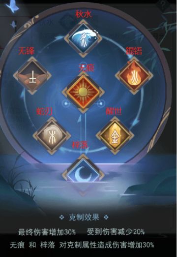 江湖悠悠一周年,佛系莫思心得体验(致敬莫思楼刮痧师傅)