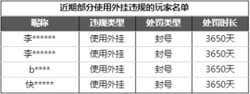 《高能英雄》外挂作弊处罚公告（7月29日）