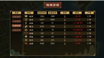 市肆商业系统研究→市肆拉完了（新手攻略）