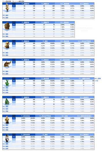 异象回声"一图流心锚速查" | 0622更新完成