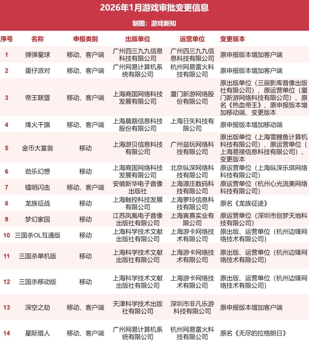 首批182款游戏版号出炉!彩虹六号续作回归 3