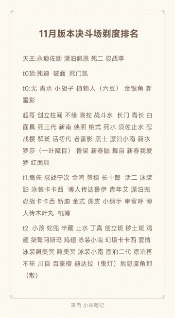 十一月份决斗场忍者强度排行预测