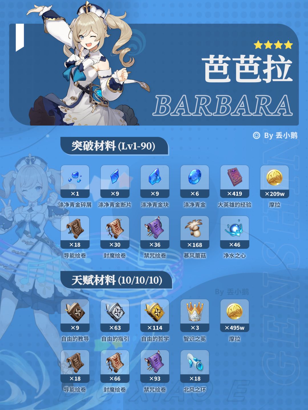 【月之一】上半Up角色突破天赋材料 4