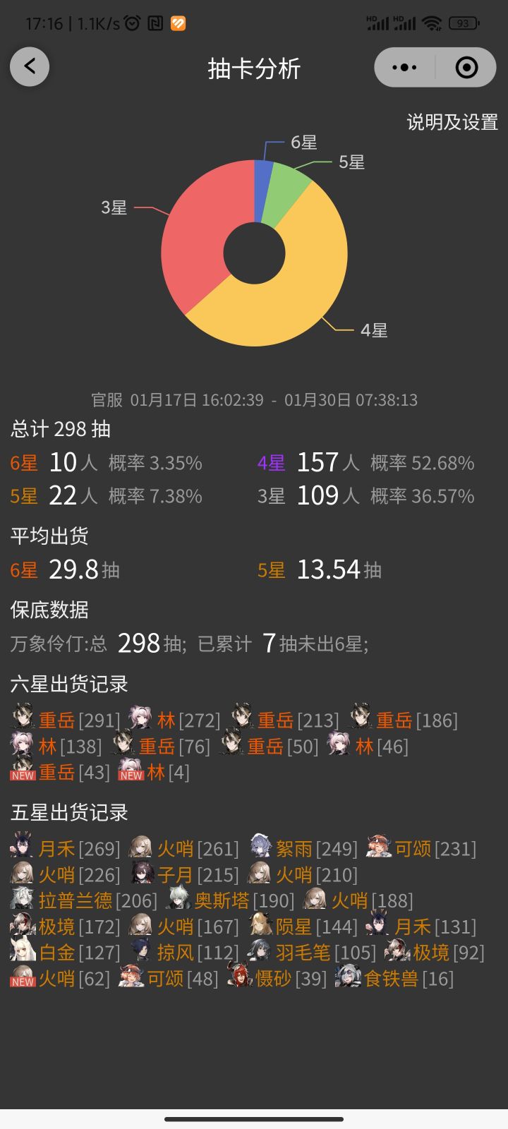 这次一个十连结束战斗，心想怎么着也能让我抽到年吧，结果300抽重岳都满潜了我还没抽到！
得一井了，跟当初迷迭香一样_(:з」∠)_
省流：重岳6个+林4个，300发总共出10个+换了年！！！
第一次三黄，年也终于来了，总的来说还是很开心^_^。#游戏图文新春挑战#杂谈分享截图
