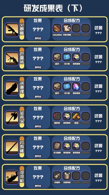 首测研发配方攻略（下）