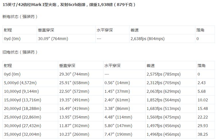 关于前卫炮弹修正 1