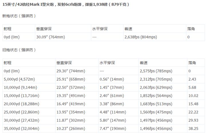 关于前卫炮弹修正截图
