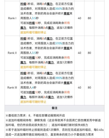 玛露希尔三技能的正确用法可能不是打输出