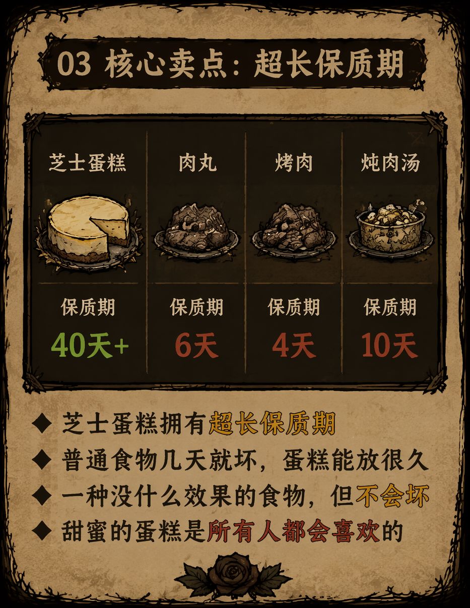 食谱17 · 芝士蛋糕 3