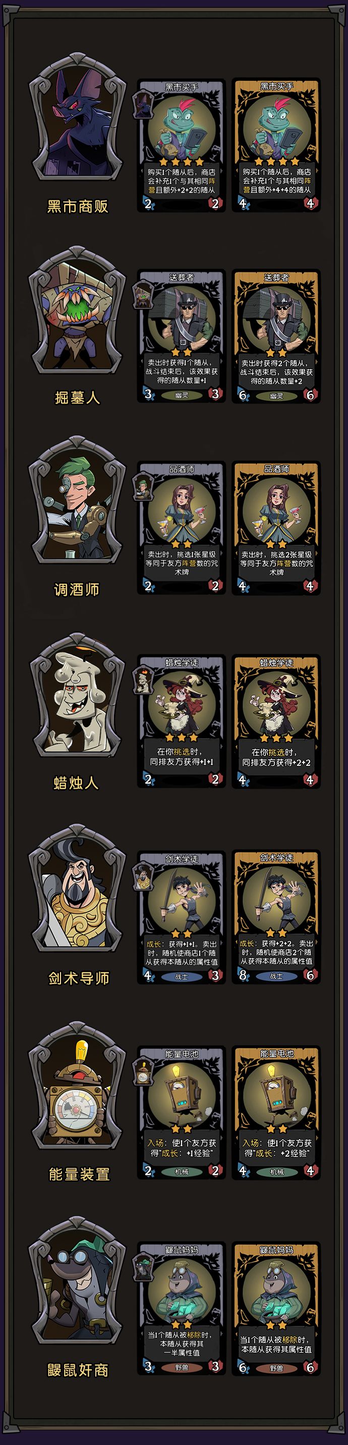 夏日舞会狂欢,全英雄舞伴揭秘! 3