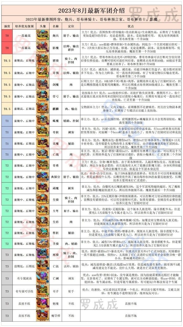 一些帮助新人的好东西截图