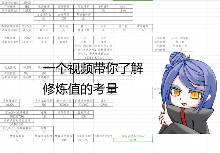 修炼值讲解以及九转折算修炼值截图
