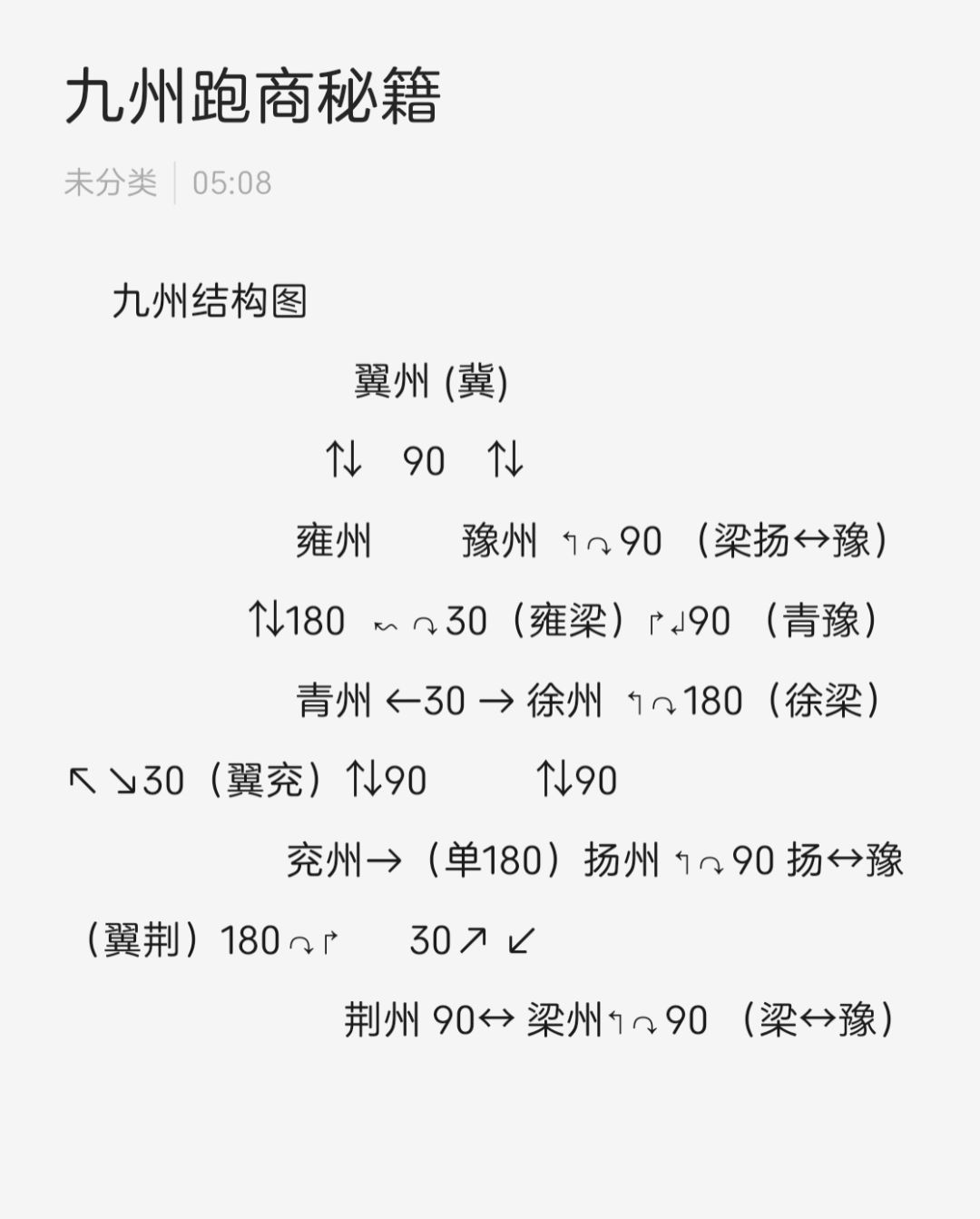 九州跑商全攻略 2