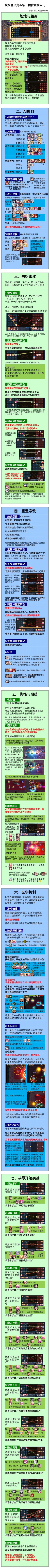 坎公44摆位,索敌,机制从入门到入土