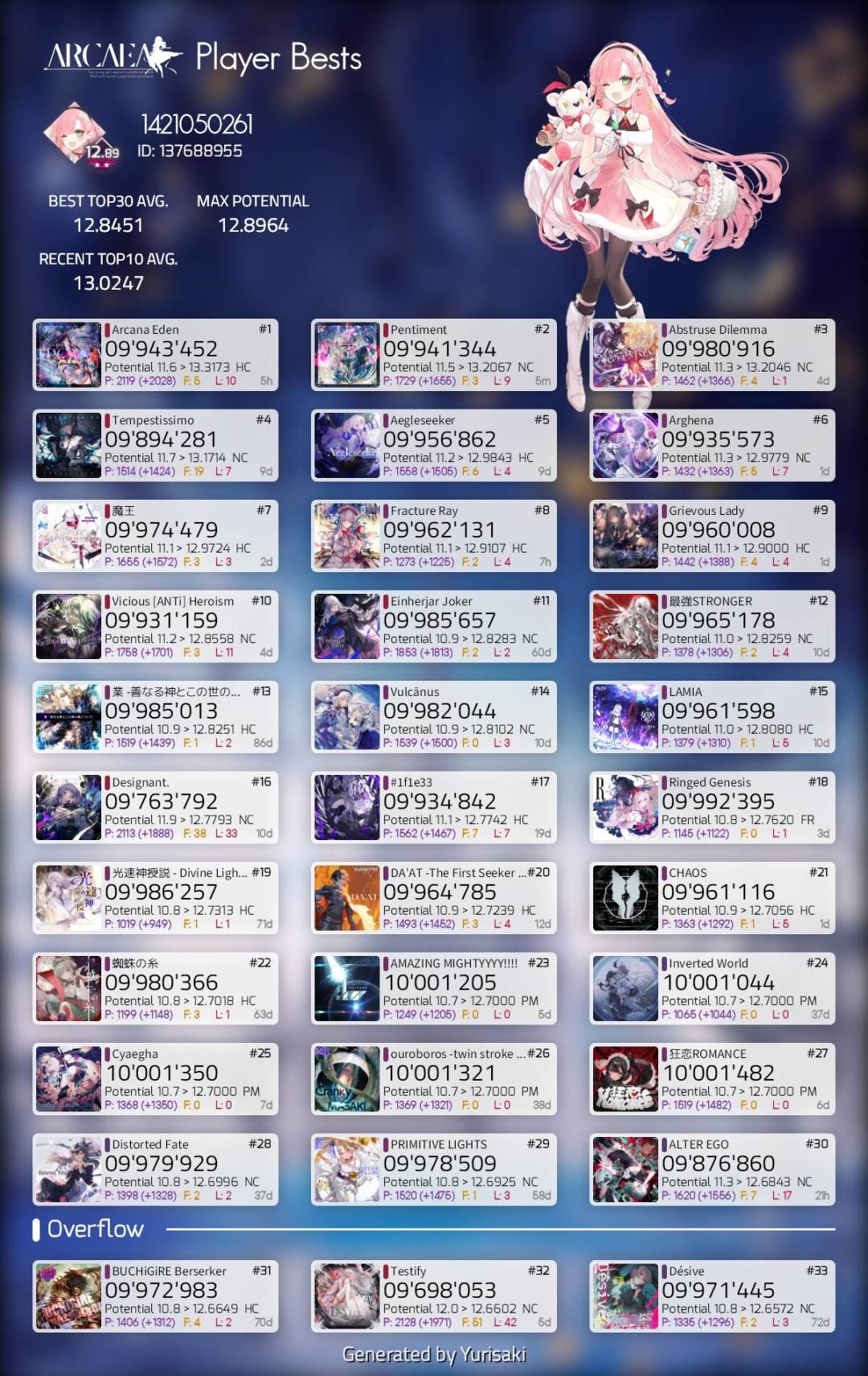 看样子快12.9了 1