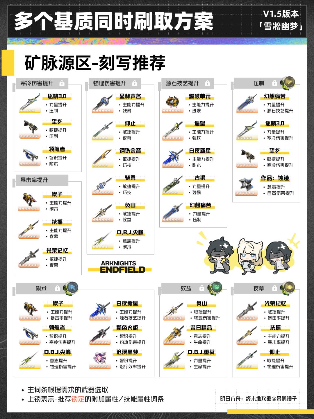 【终末地】1.5版本多个基质同时刷取方案 5