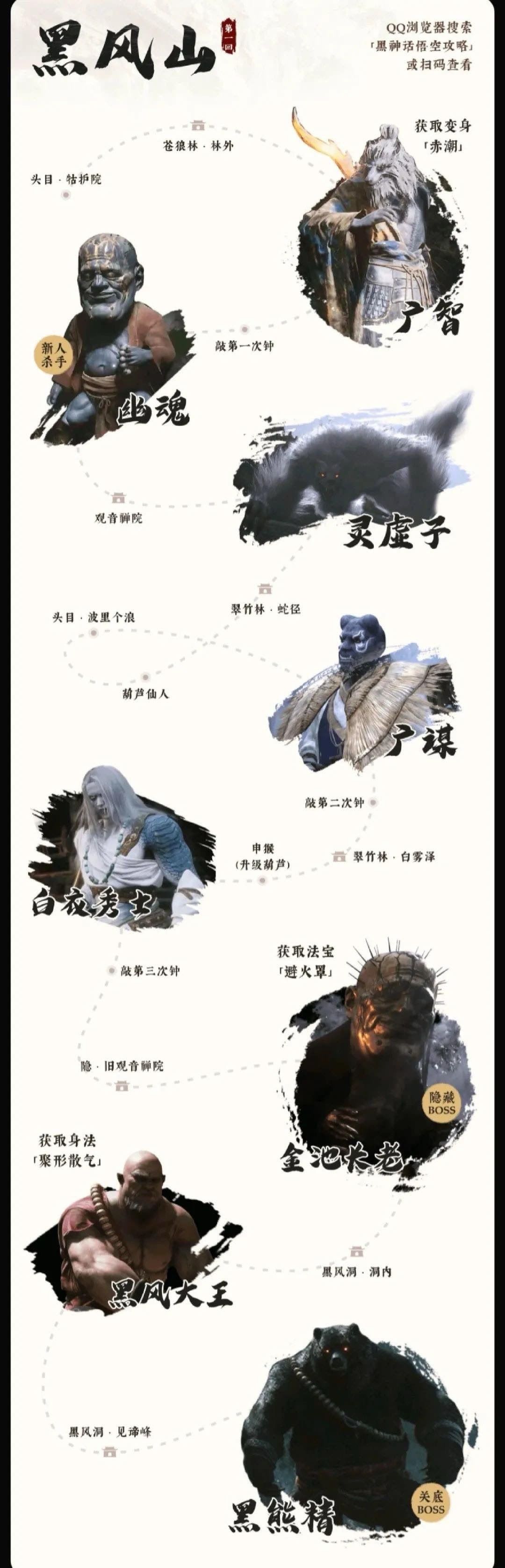 《黑神话 悟空》一图流 全流程 自用 1