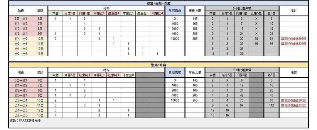 浮空秘境 新手必看攻略截图