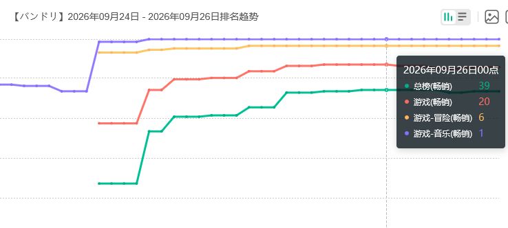 新邦公测意外不断,流水爆炸 2