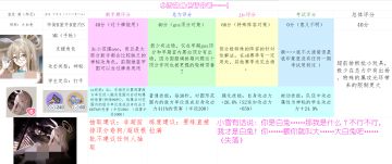 小雪の角色评分表——！（第⑨期！）