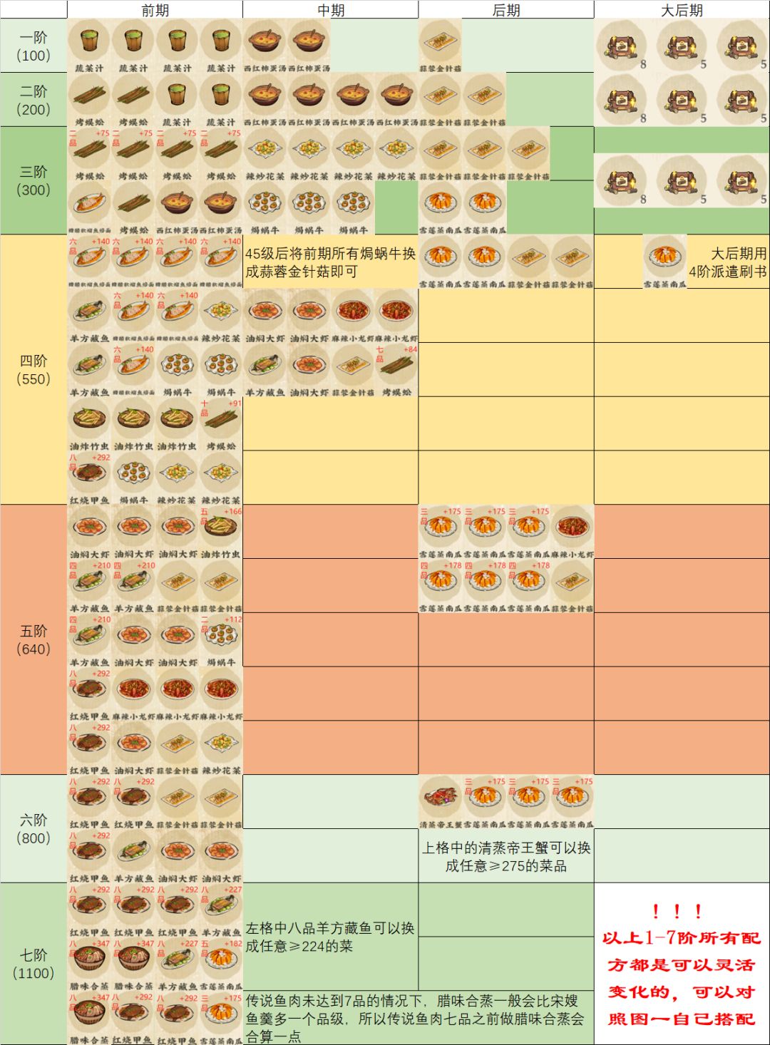 现有菜谱按饱食度排序 2