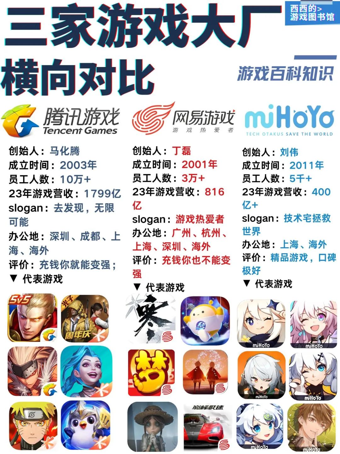 三大游戏厂家,你最看好哪一家? 1