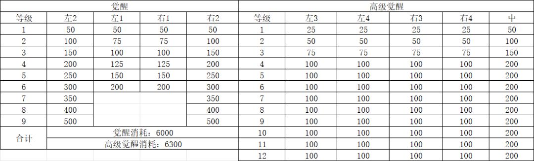 基础数据组-三维材料 3