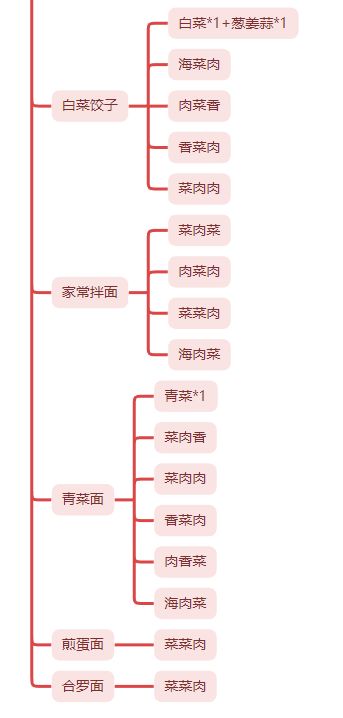 菜谱菜谱! 2