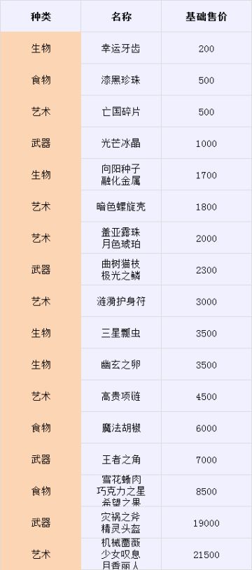 不凋花全GET指南（还有人在做不凋花吗？）