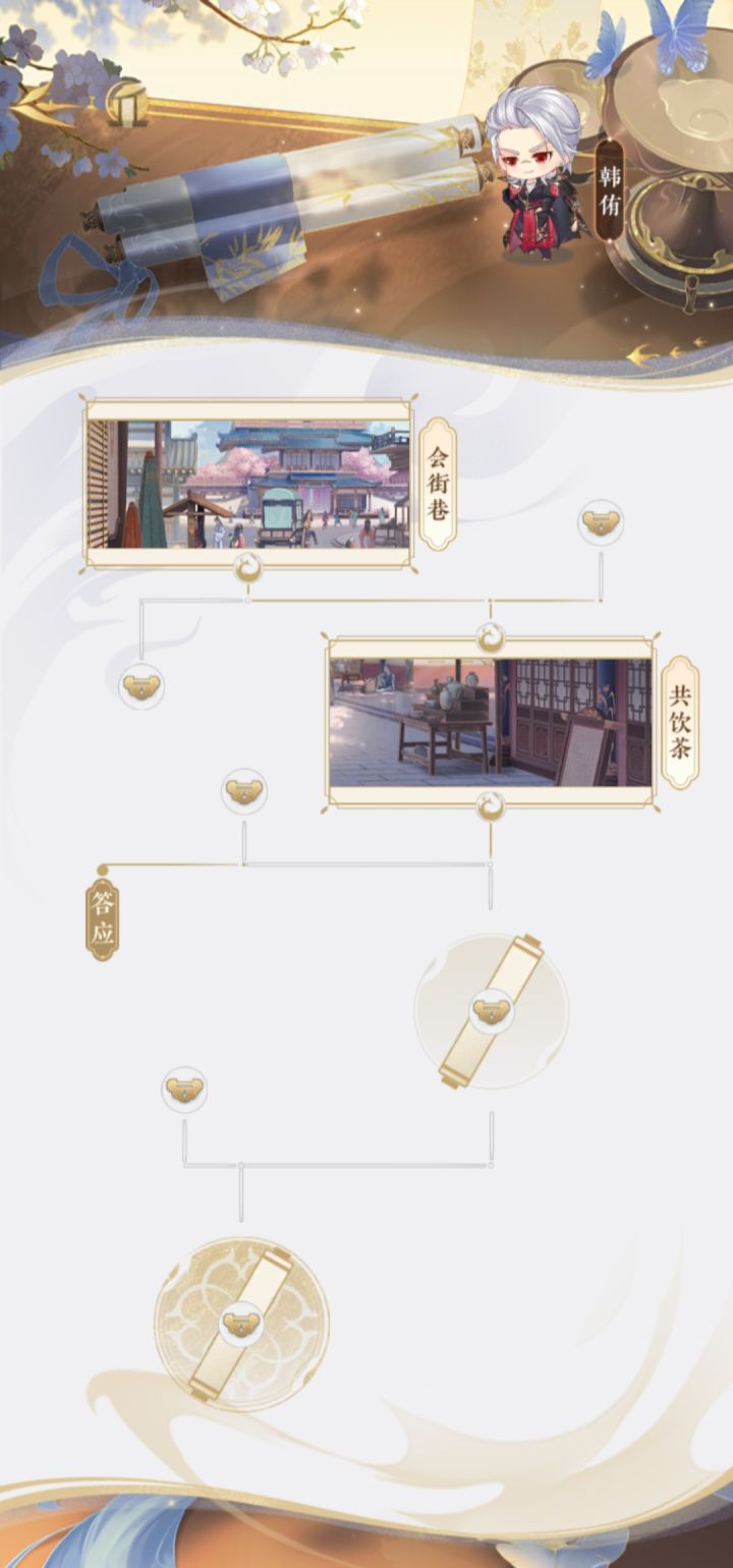 期遇是要选择选对了才开下一个吗截图